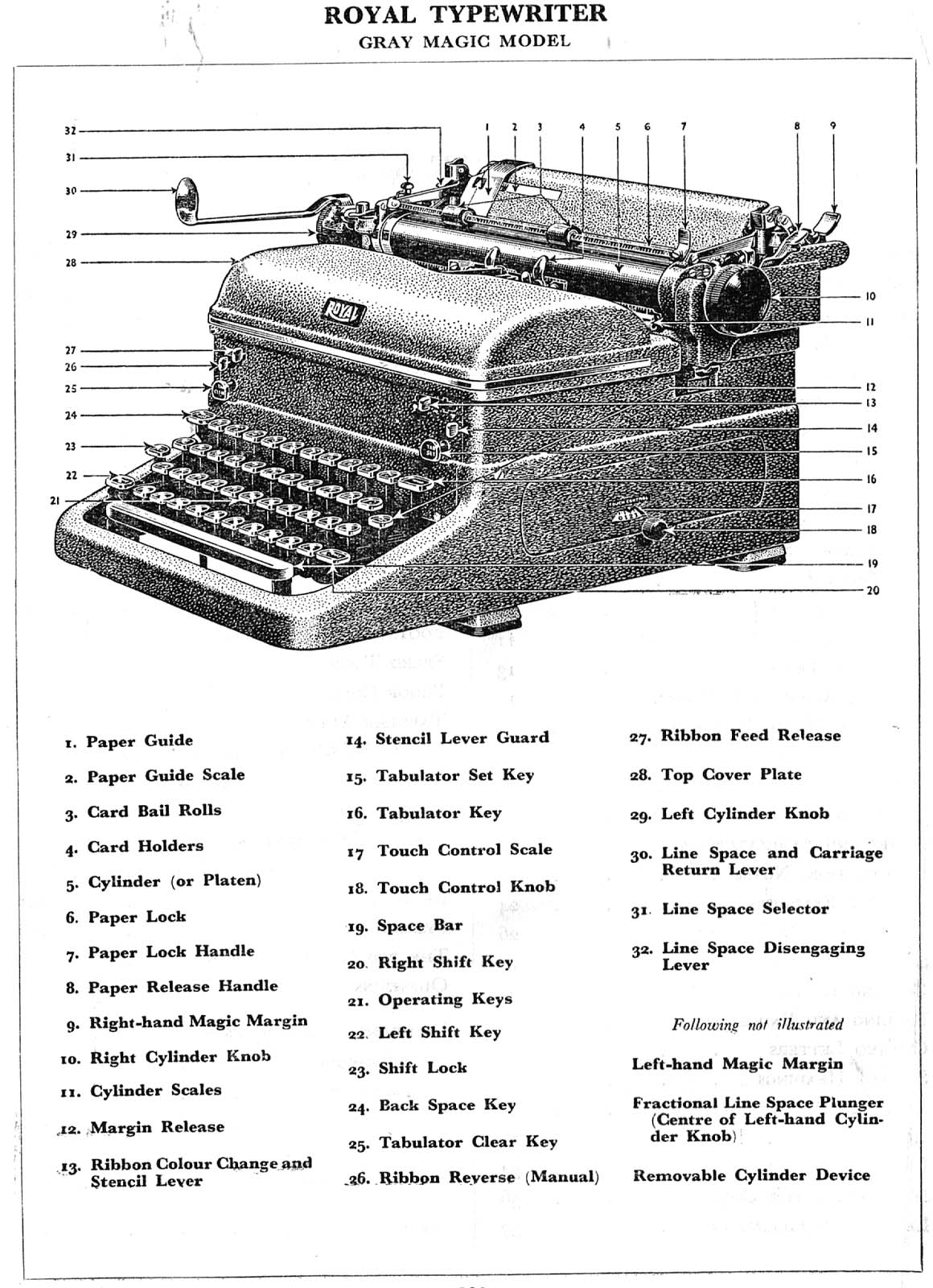 Royal typewriter manual pdf